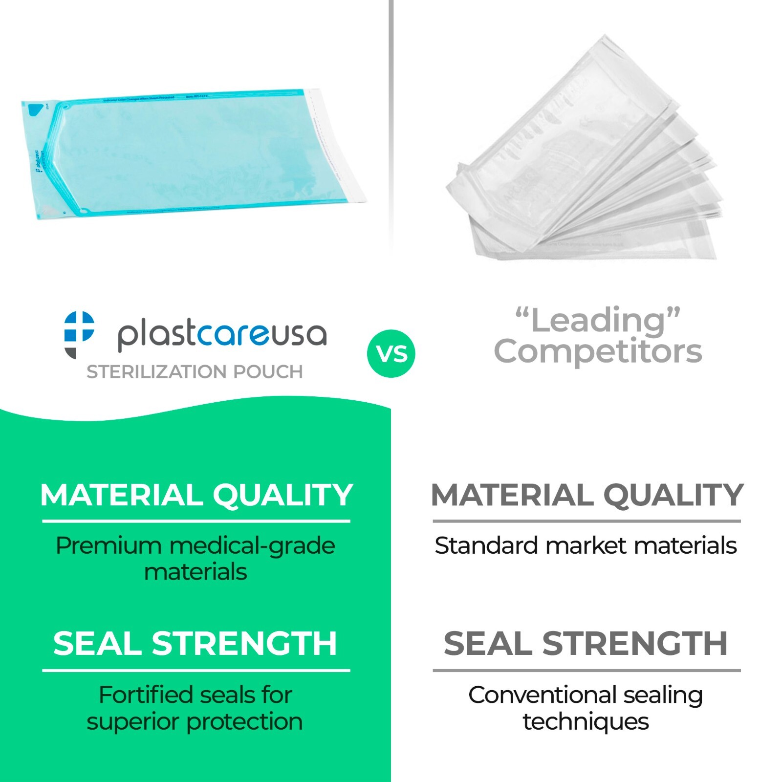 2.75″ x 10″ Self-Sealing Sterilization Pouches for Autoclave (Choose Quantity)