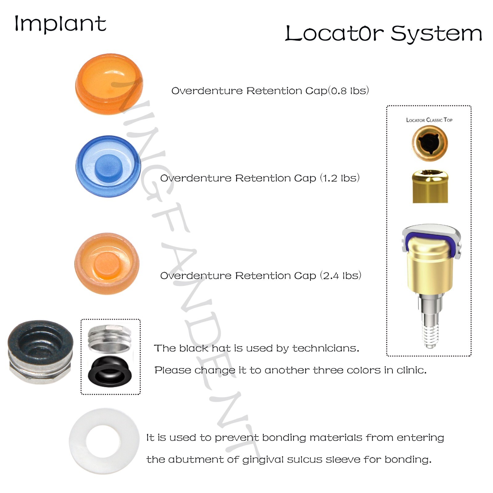 Dental Attachment Retention Caps For Loc In Implant Abutments Locat0r System