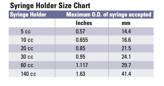 Warner Instruments Syringe Holders For Various Size Syringes, 140, 60, and 10 cc