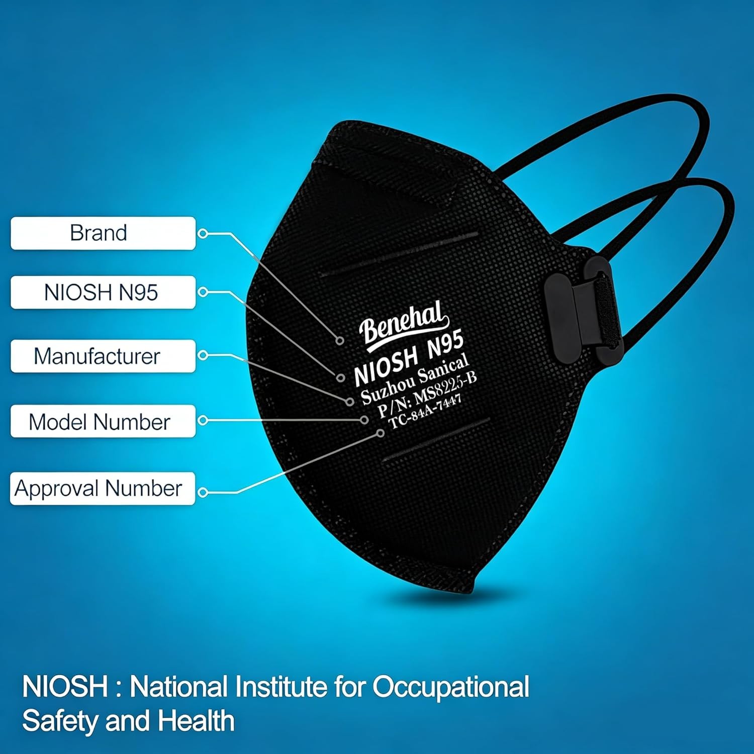 NIOSH Approved N95 Mask Particulate Respirators, N95 Face Masks