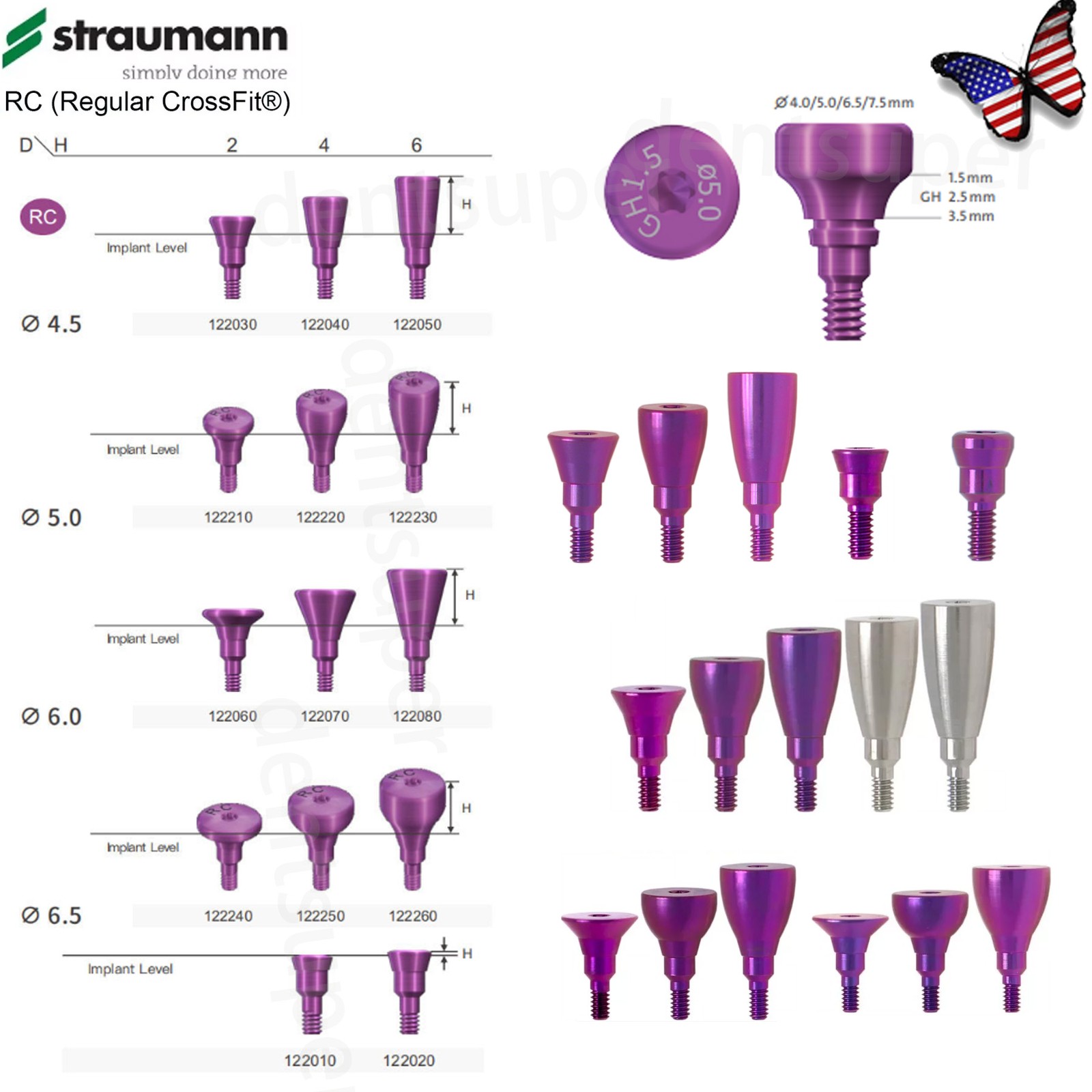 US Straumann ITI Bone Level Healing Abutment & Closure Screw Cap CrossFit BL/BLT