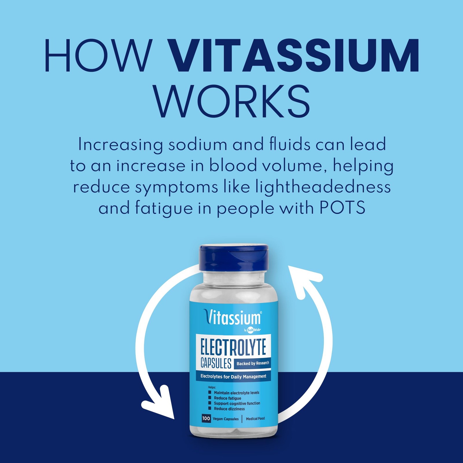 Vitassium Electrolyte Capsules, Electrolytes for The 100 Count (Pack of 1)