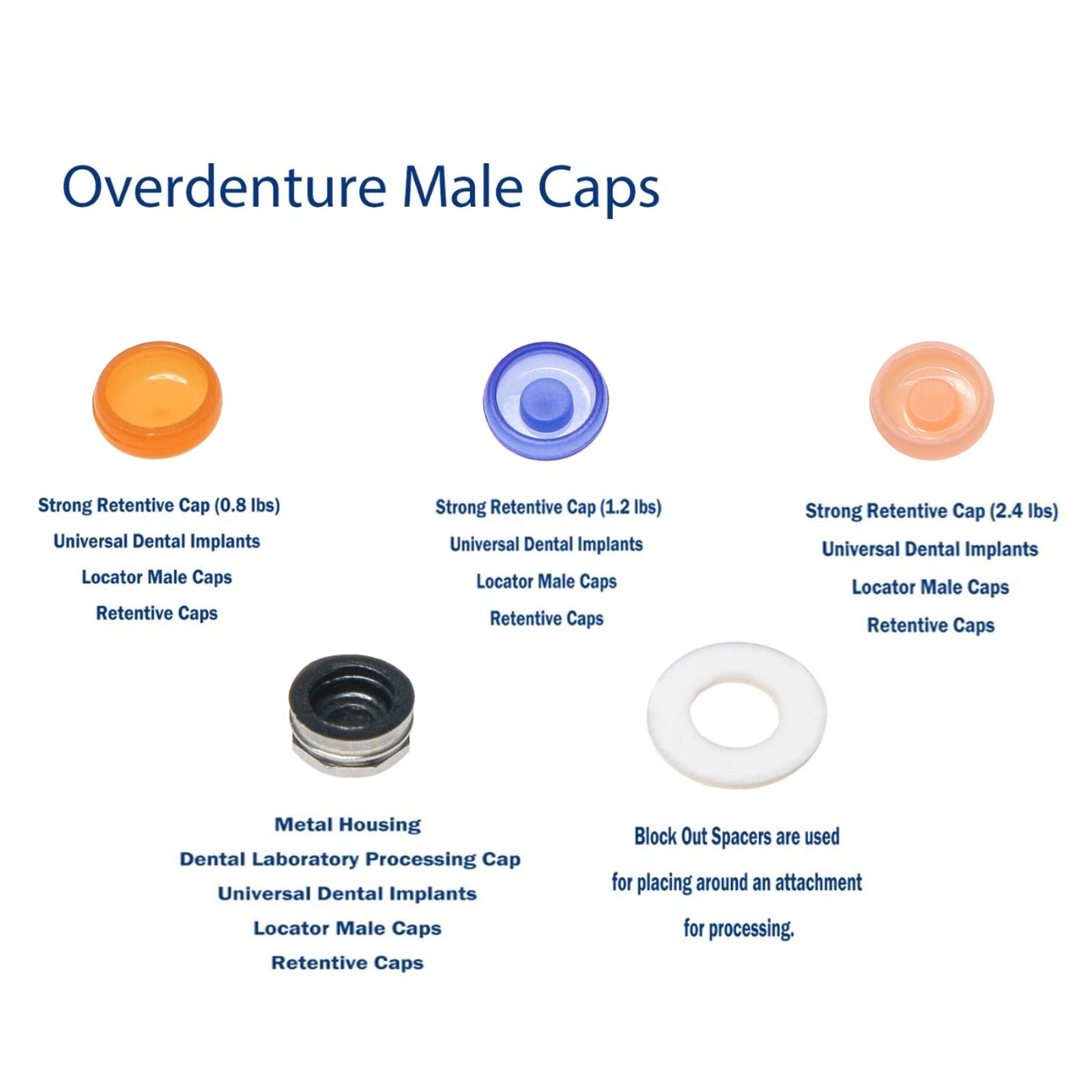 US Locator Core Tool & Overdenture Retention Caps Kit