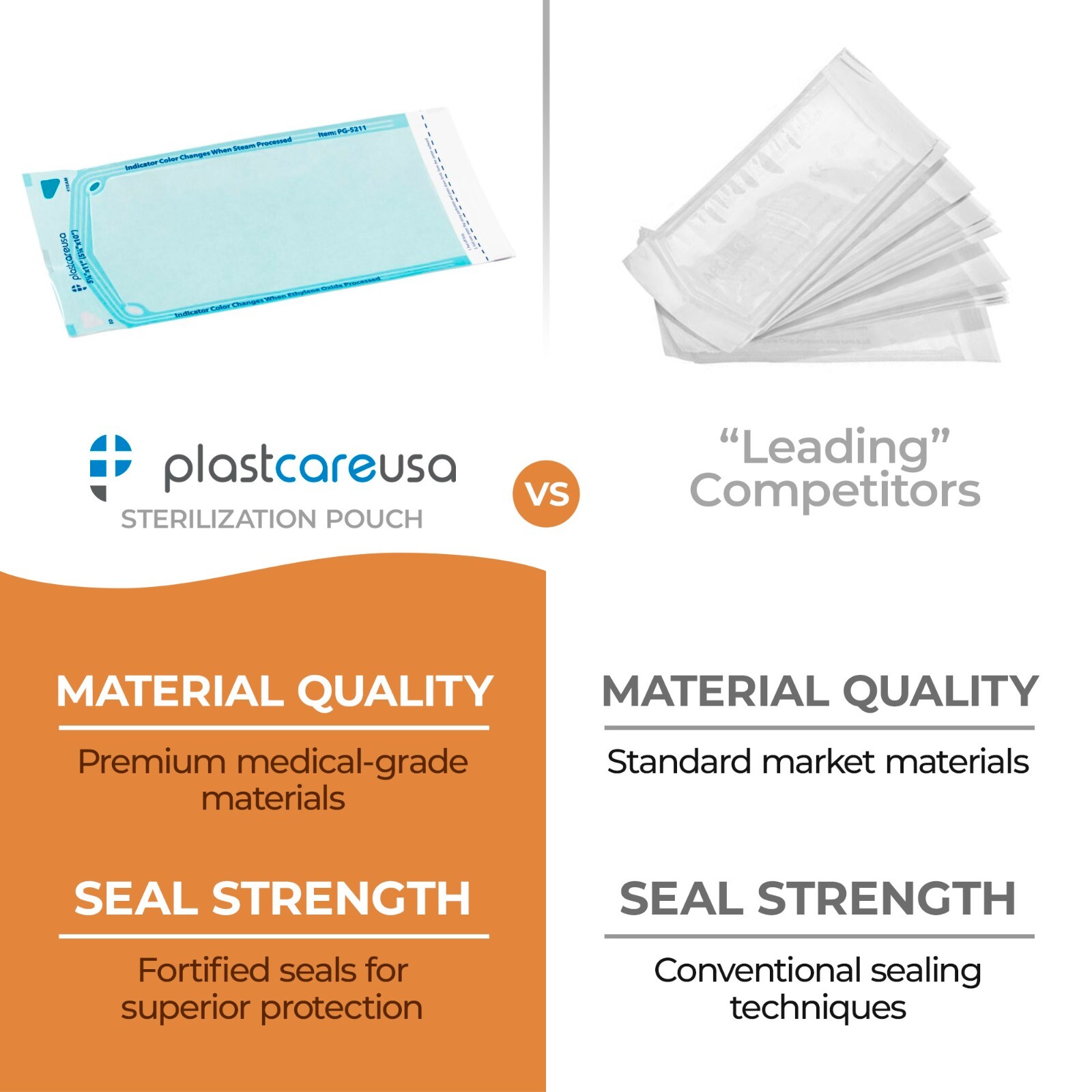 Self-Sealing Sterilization Pouch, 5.25″ x 10″,Paper/Blue Film (Case of 4000)