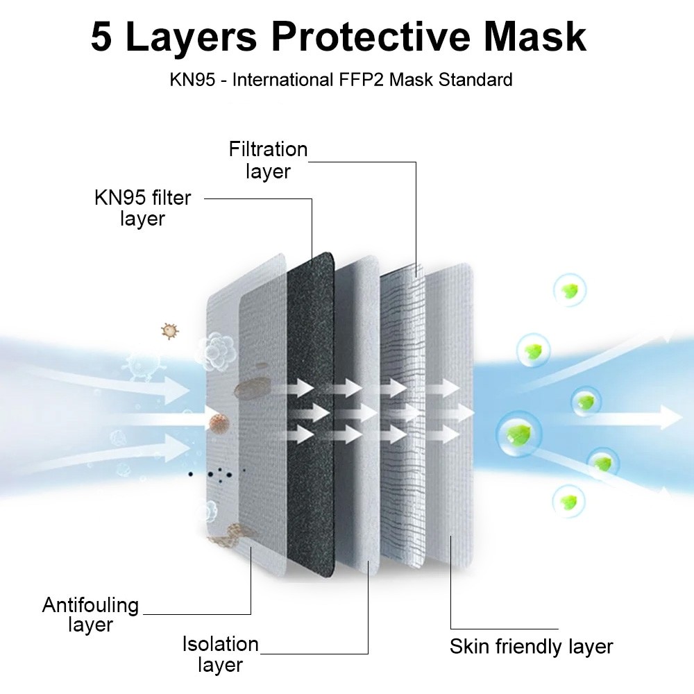 50 Pcs Black KN95 Protective 5-Ply Face Mask BFE 95% PM2.5 Disposable Respirator