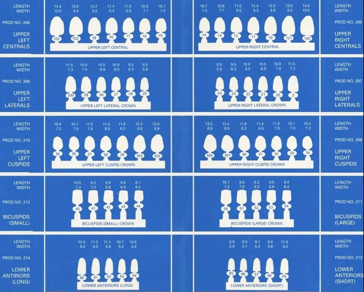 MARK3 Dental Temporary Polycarbonate Crowns All Sizes Swiss Made 5/Box
