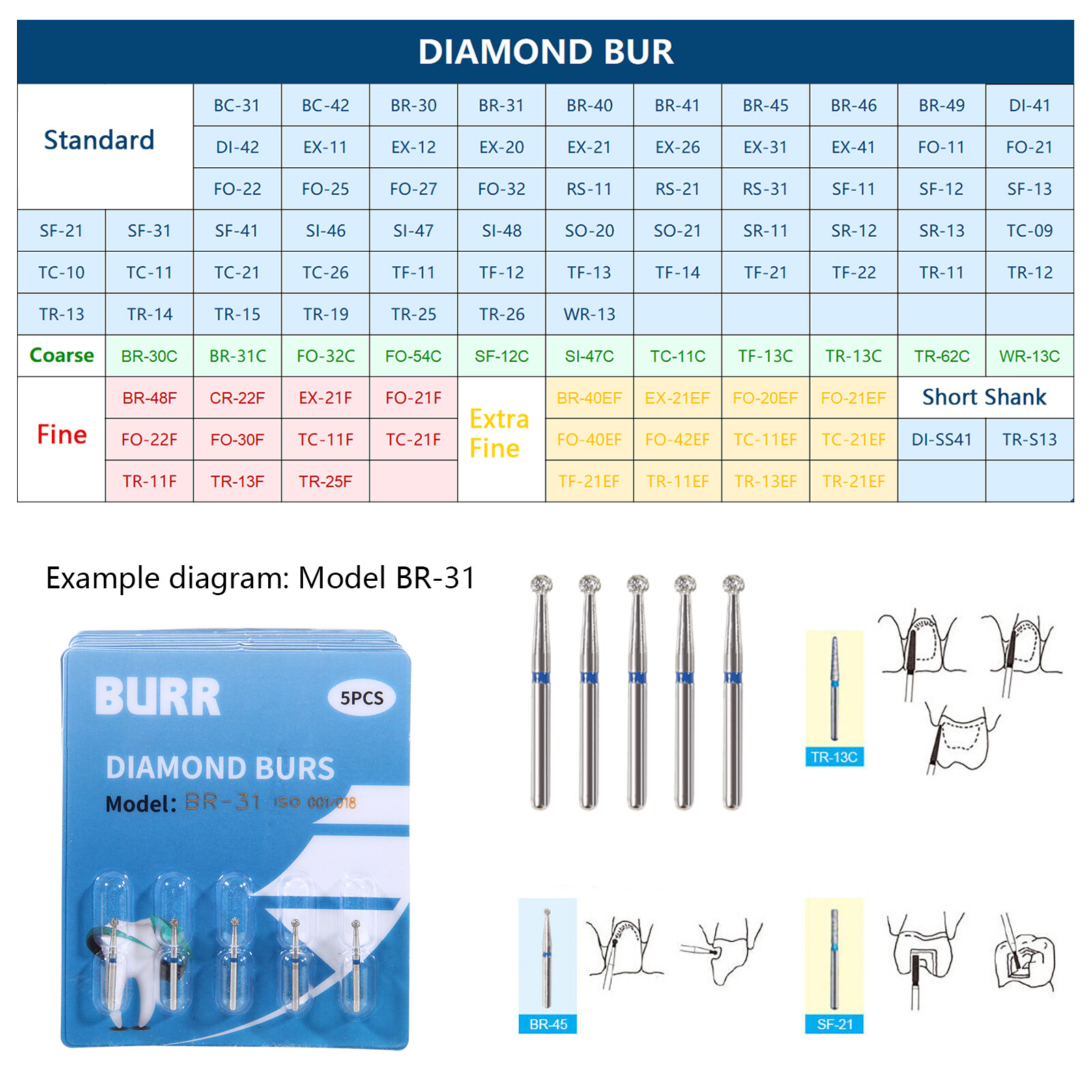 Dental Diamond Burs Fit High Speed Handpiece Friction Grip 5Pc/Box 97 Sizes