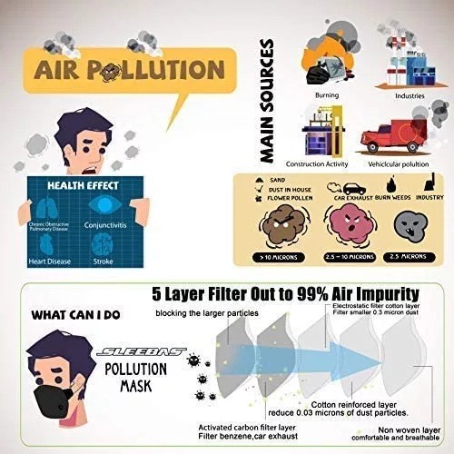 Reusable Half Facepiece Face Shield Respirator Anti Pollution Dust Mask Filters