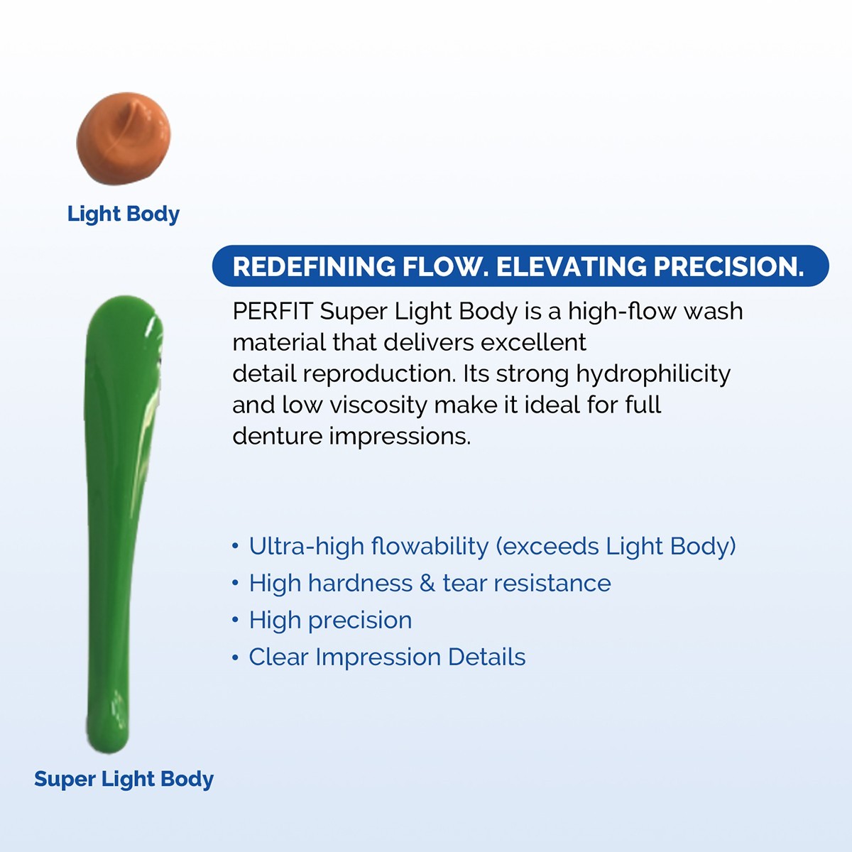 US Dental Impression Materia Regular/Heavy Body Normal/Fast Set/Normal Alginate