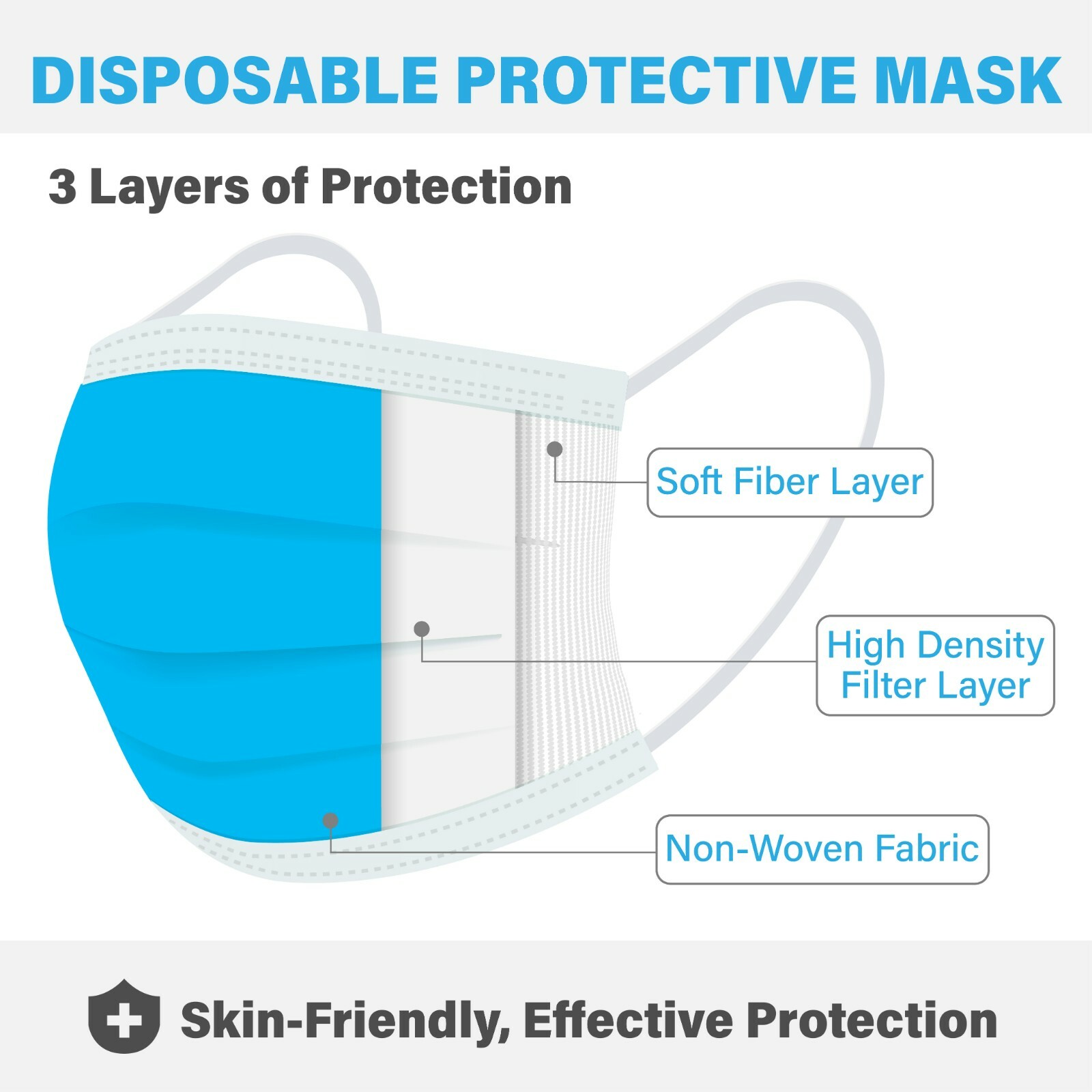 50 Pcs Disposable 3 Layer Face Protective Mask