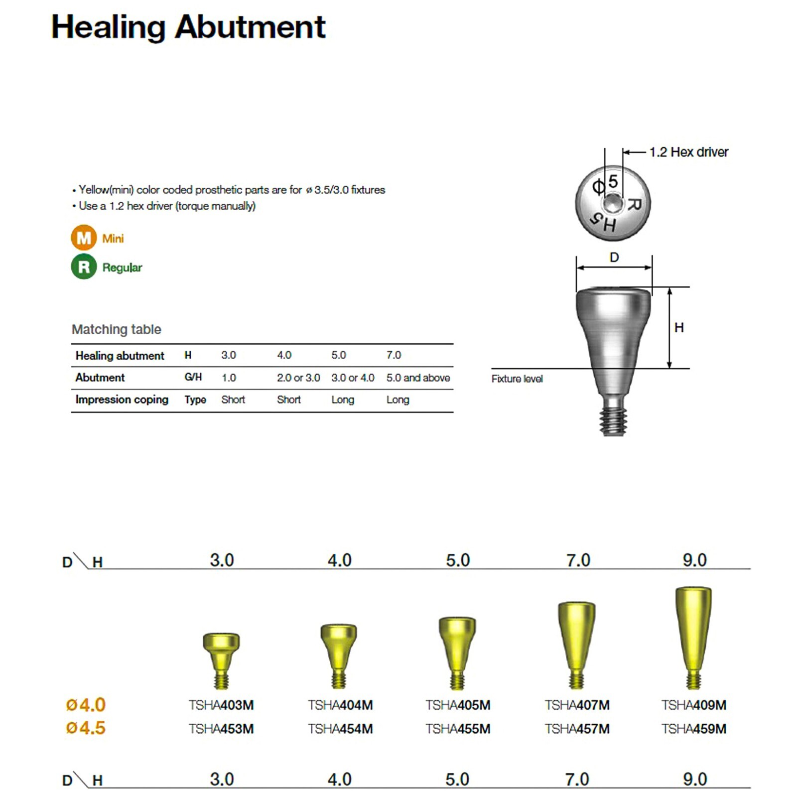 Dental Healing Abutment Cap Compatible with Hiossen ET III SA Regular Platform