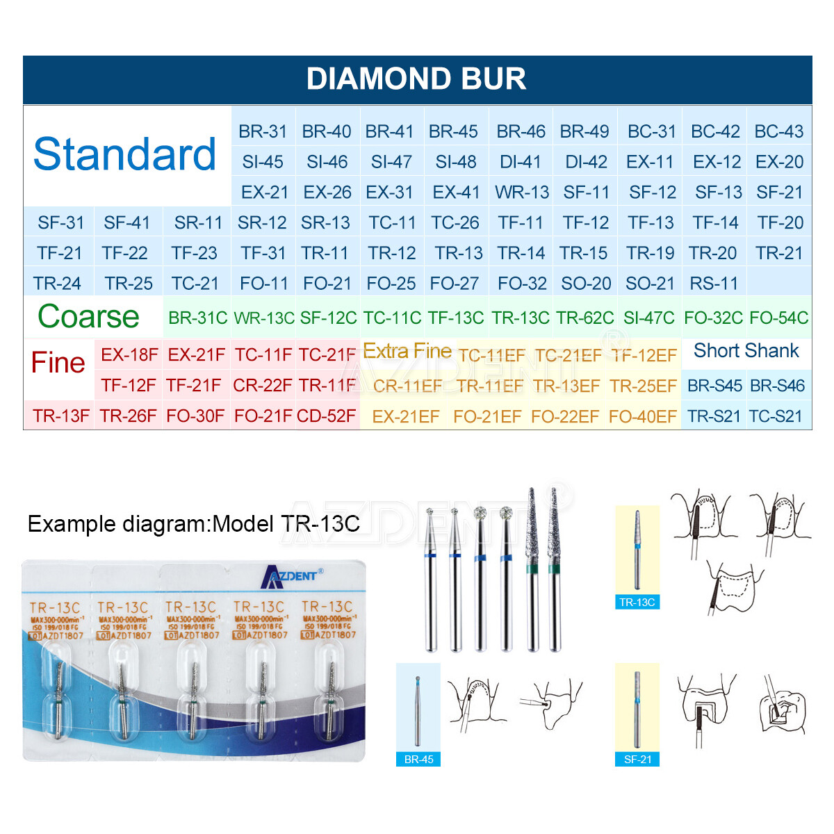 500Pcs 100 Types AZDENT Dental Diamond Burs Drills for High Speed Handpiece