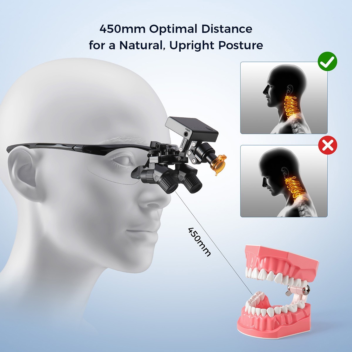 6.0x/4.0X Dental Medical Ergo Loupes Magnifier Binocular Magnifying Glass