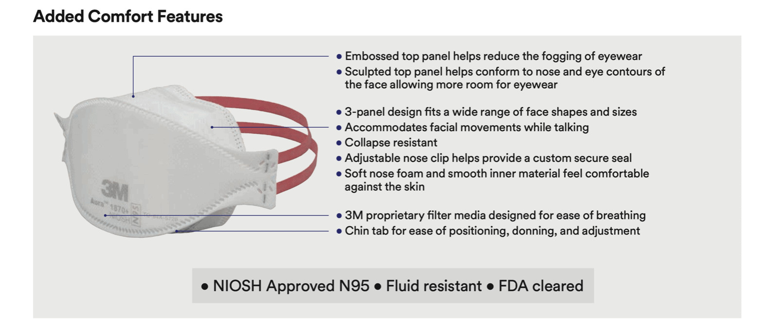 3M Aura 1870+ 20 Protective Face Masks NIOSH Approved N95 Particulate Respirator