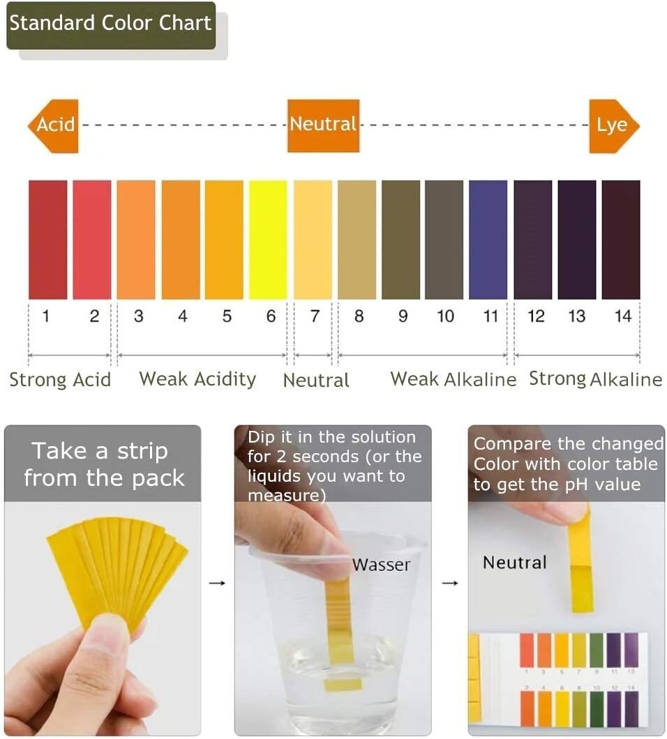 240 Count pH Strips Kit – 1-14 Range for Saliva, Urine, and Water