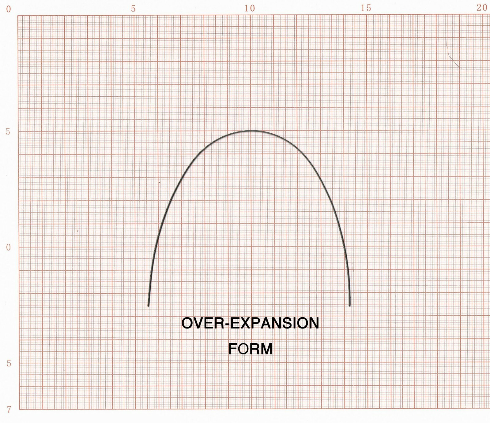 J&J Ortho™ Orthodontic Arch Wire Over-Expansion Form(NiTi / S.S. / TMA)