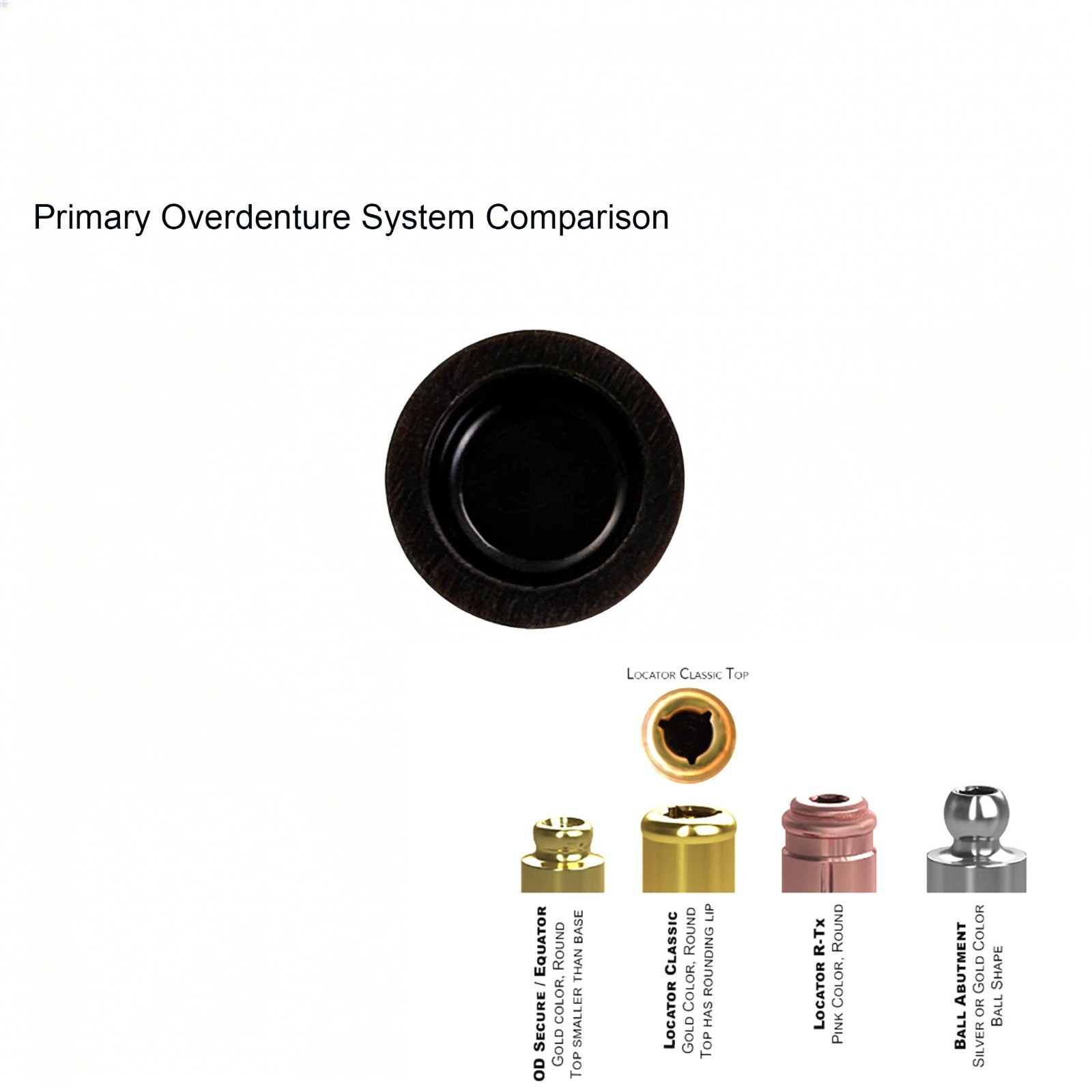Hiossen ET Mini/Regular Platform Compatible ZEST Locator system Legacy Abutment