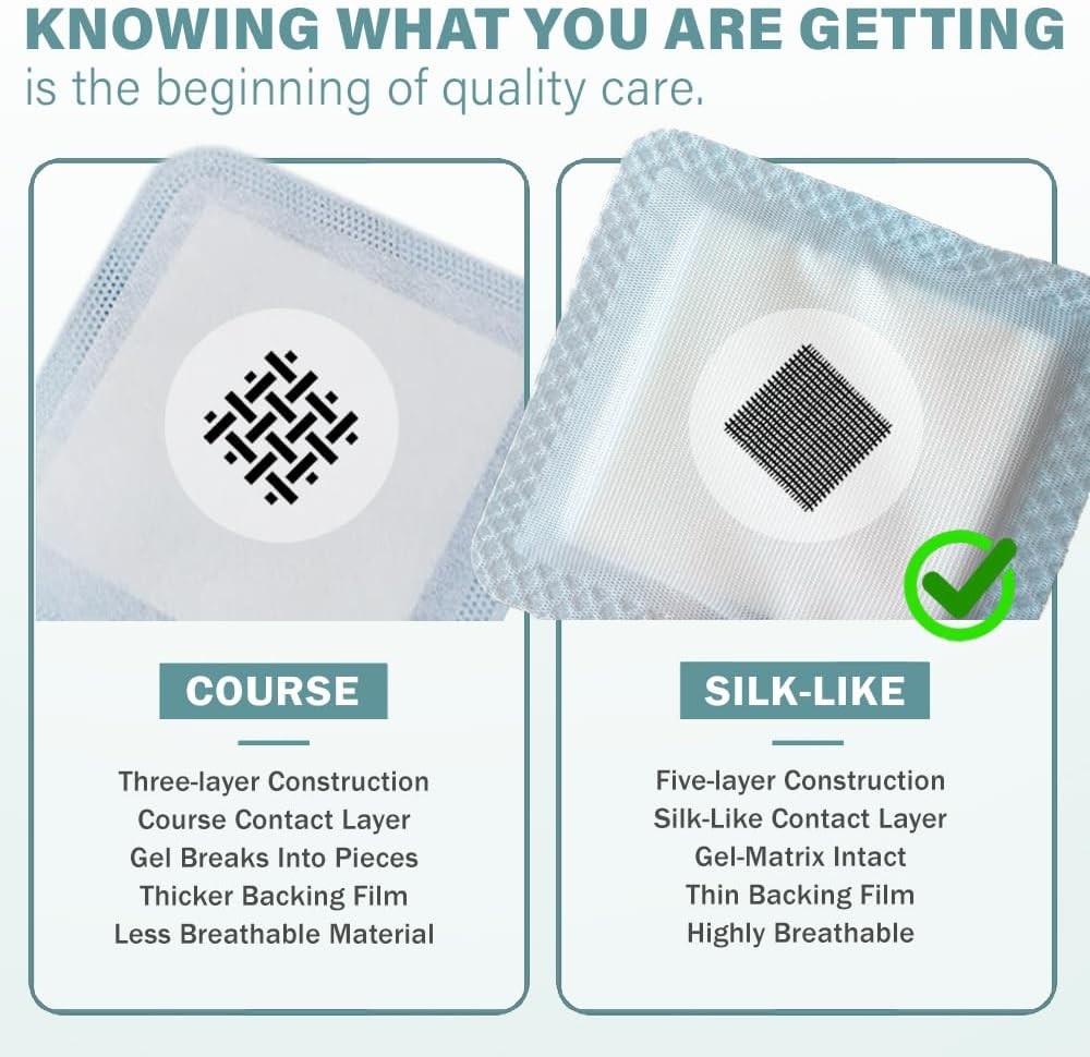 EVERLIT Super Absorbent Dressing for Wound Care | Nonstick 4" x