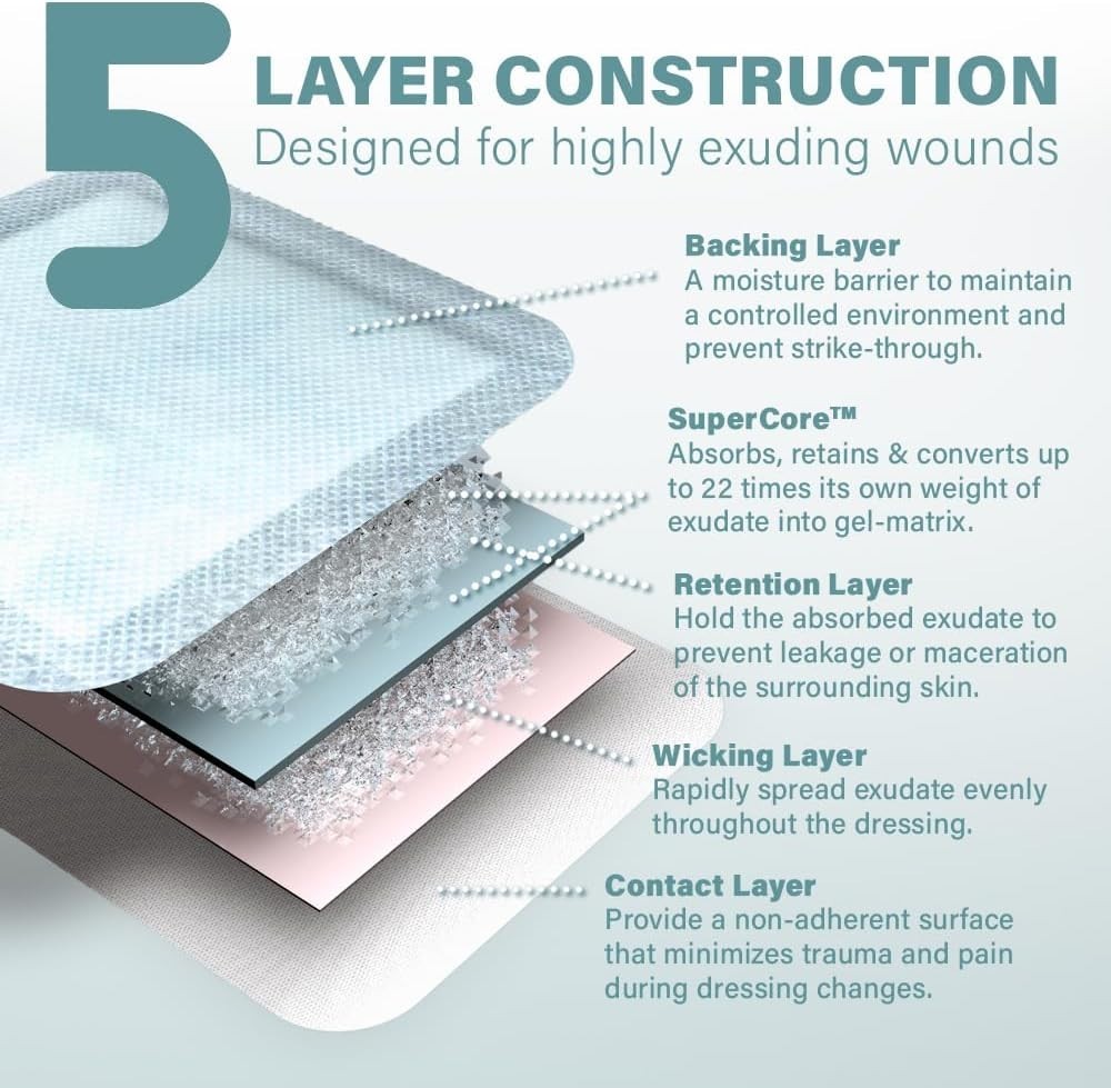 EVERLIT Super Absorbent Dressing for Wound Care | Nonstick 4″ x 4