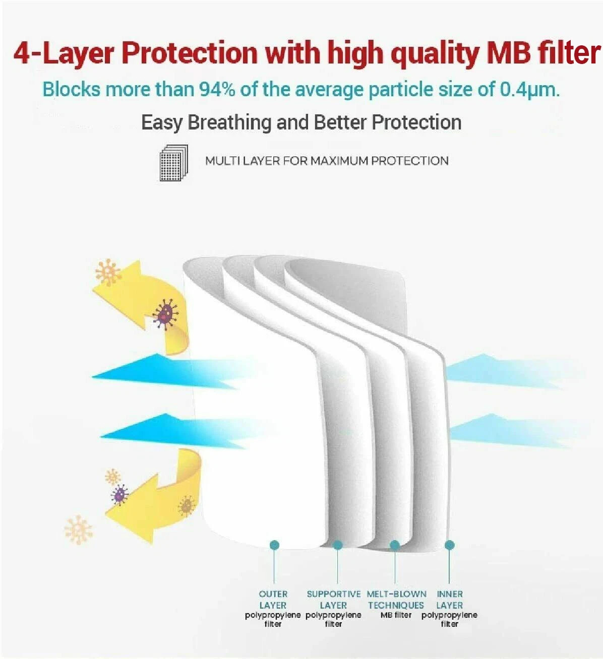 10 Packs MHCARE Adjustable KF94 Korean Face Mask Made in Korea Cover Adults Kids