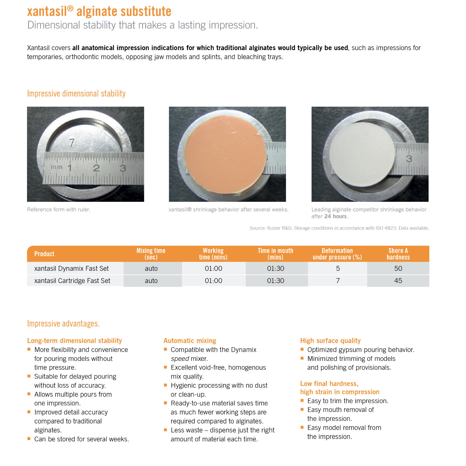 Kulzer Xantasil Alginate Substitute Dynamix Fast Set 380 mL / 50ml