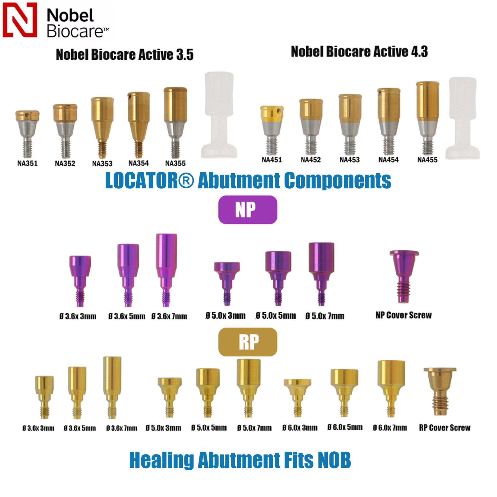 Fits Nobel Locator/Healing Abutments NP/RP Closure Cap Open/Closed Tray Conical