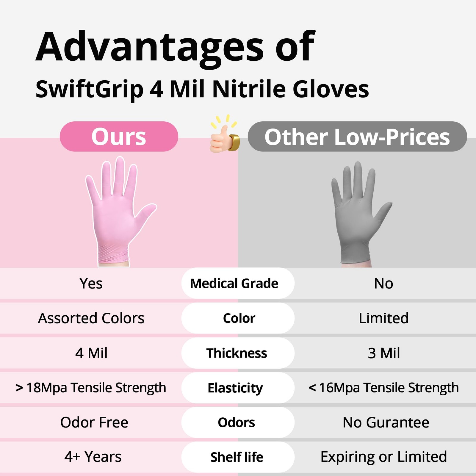 SwiftGrip Nitrile Exam Gloves, Medium, 4 Mil, Powder Free, 100 Count
