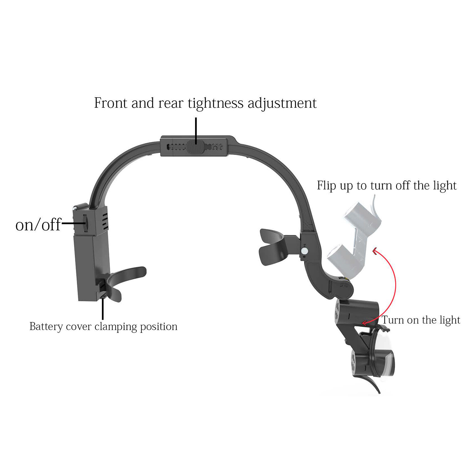 Dental Optical 5W Wireless LED Headlight Two LED Lights+3.5X-420 Loupes+AL-BOX
