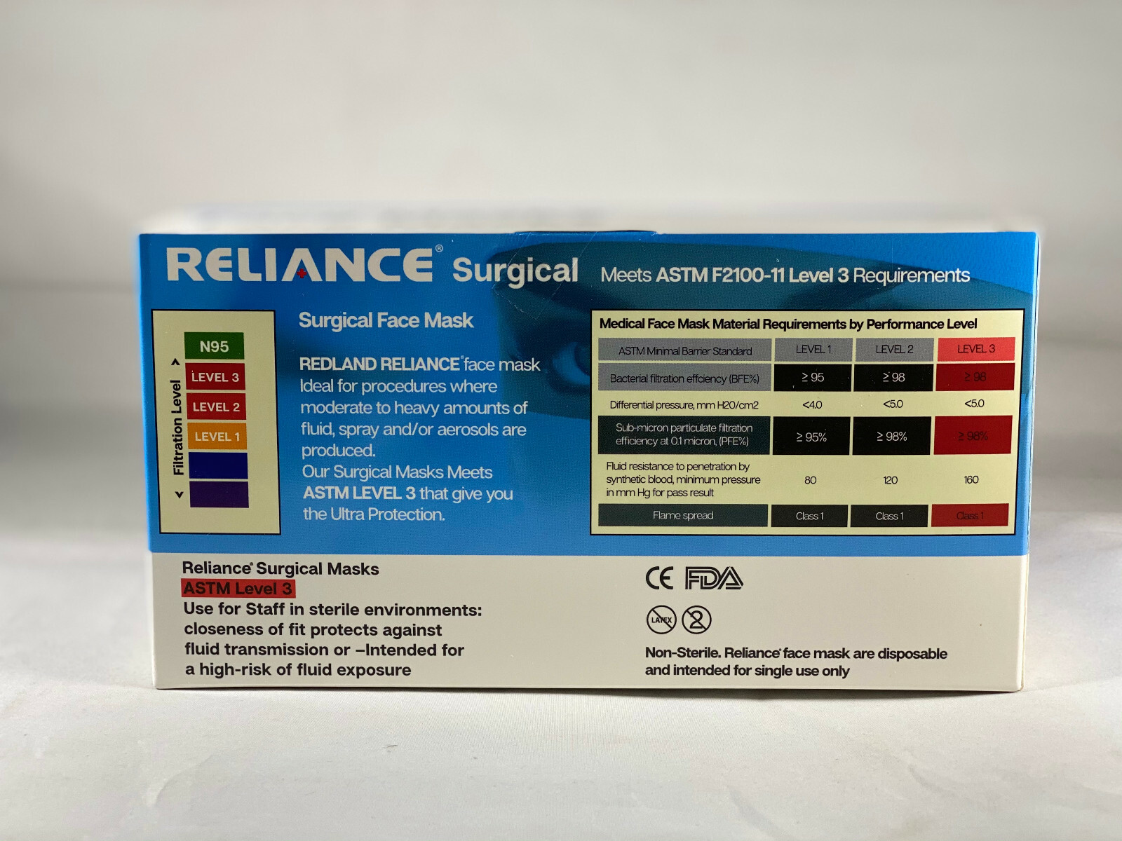 REDLAND RELIANCE Surgical BLUE Ear loop Face Mask (ASTM LEVEL-3) 50 PCS/BOX