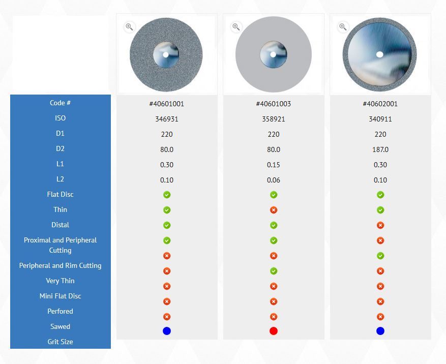 Microdont MU- 40601003 Diamond Disc Very Thin, Distal, High Cutting Performance