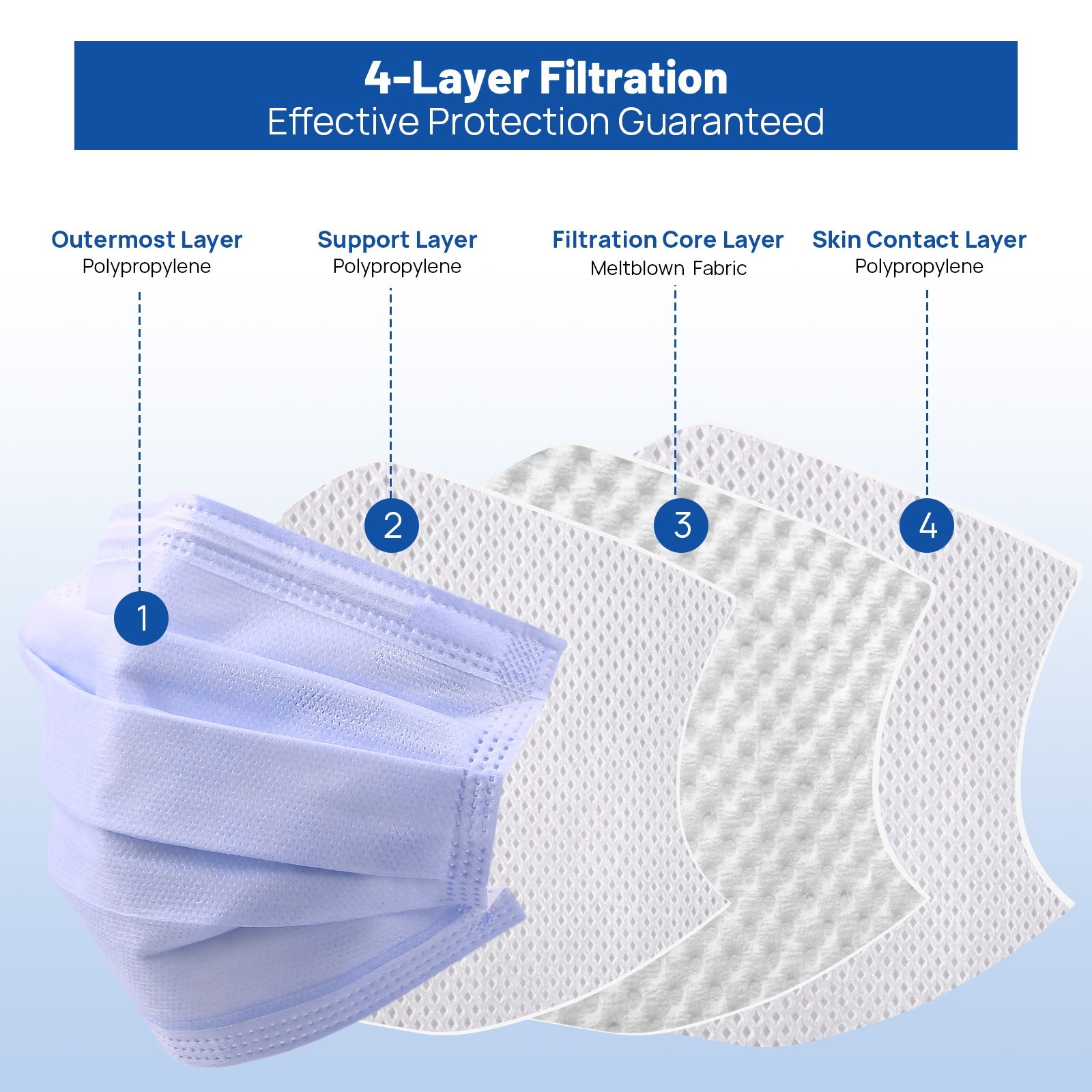 5Pack JMU Dental Disposable Medical 4-Ply Face Mask Earloop Cover