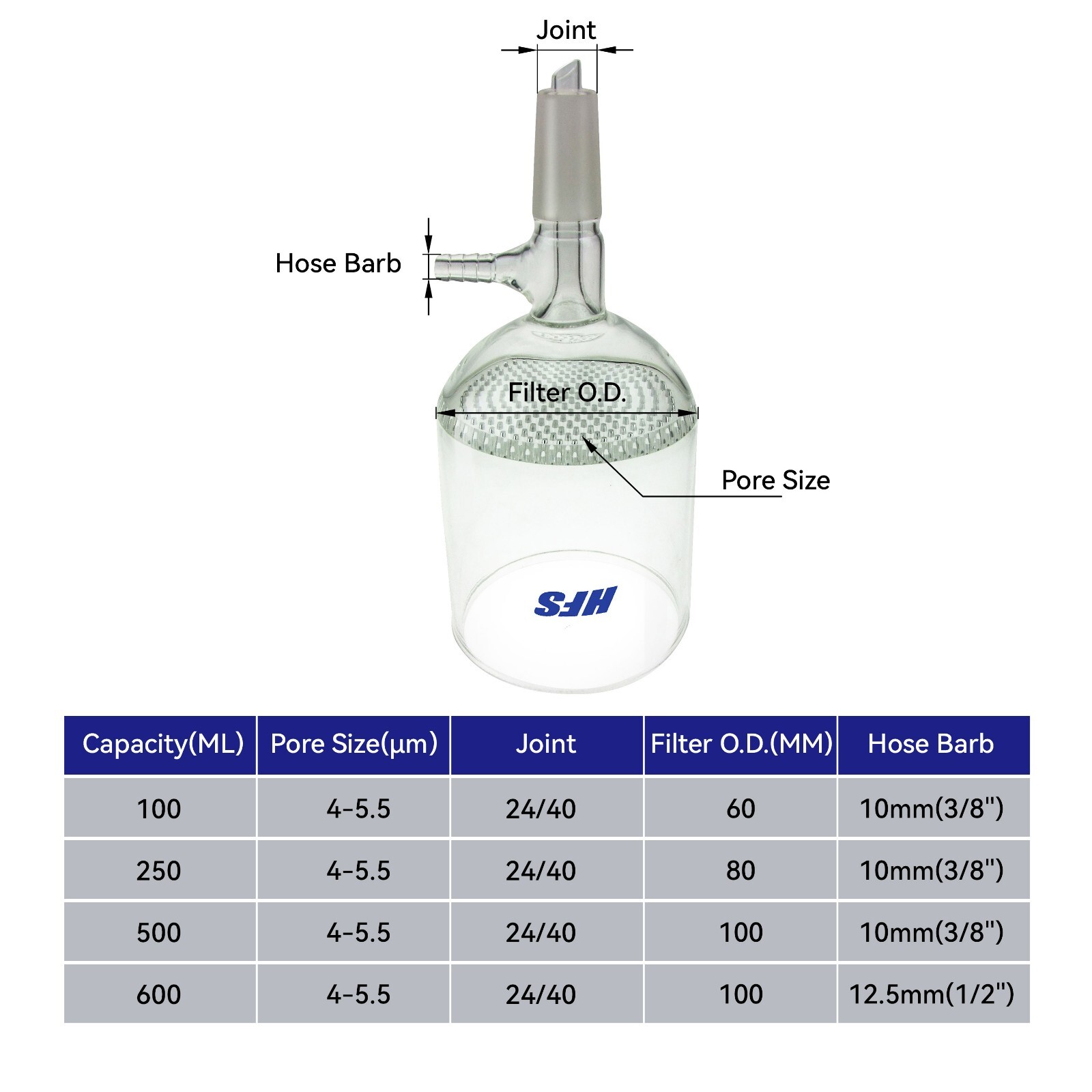 Buchner Filter Funnel with Perforated Plate and Taper Joint 24/40