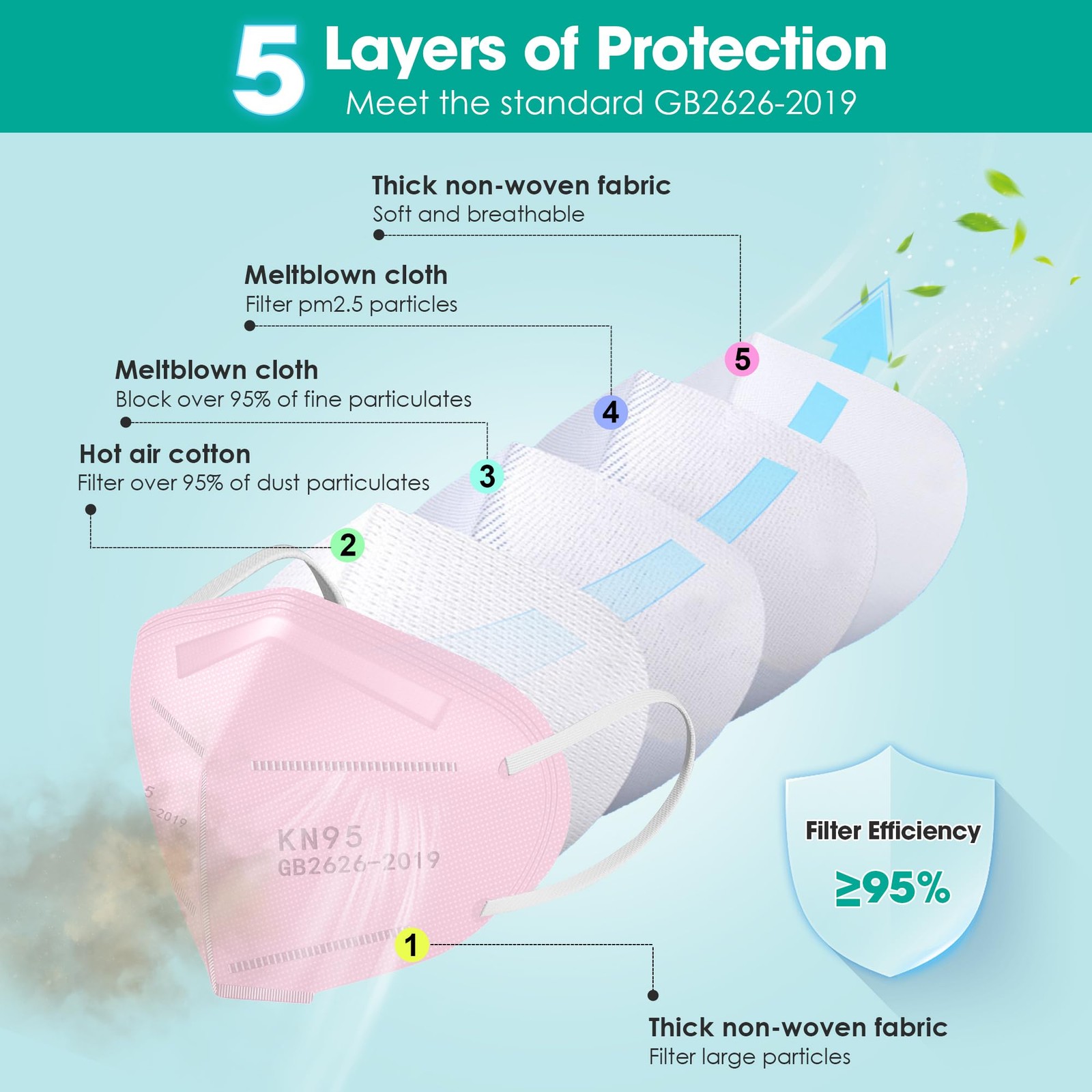 Kn95 Face Masks, 50 Pack 5-ply Breathable Cup Dust Disposable Masks For Adults