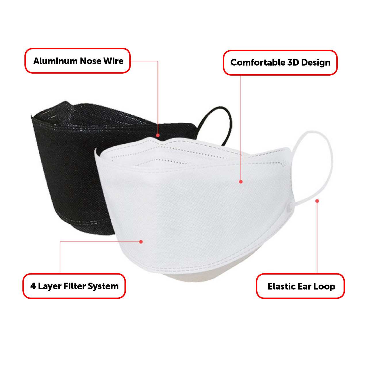 2 Pack KF94 BLACK Protective Face Mask Adult Made in Korea KFDA Approved