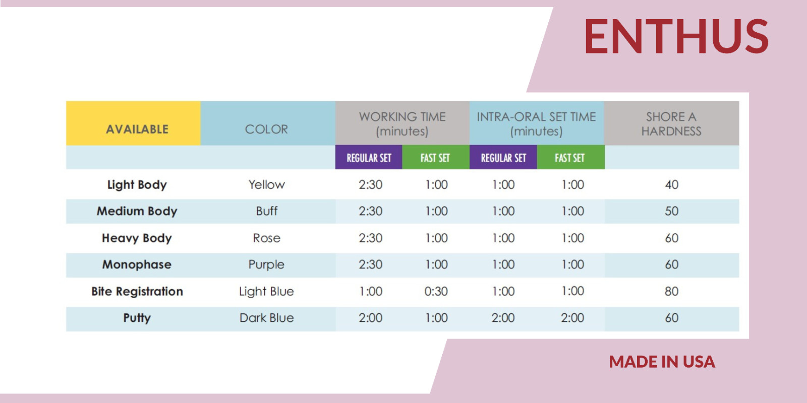 Enthus VPS Impression Material – 4 x 50ml