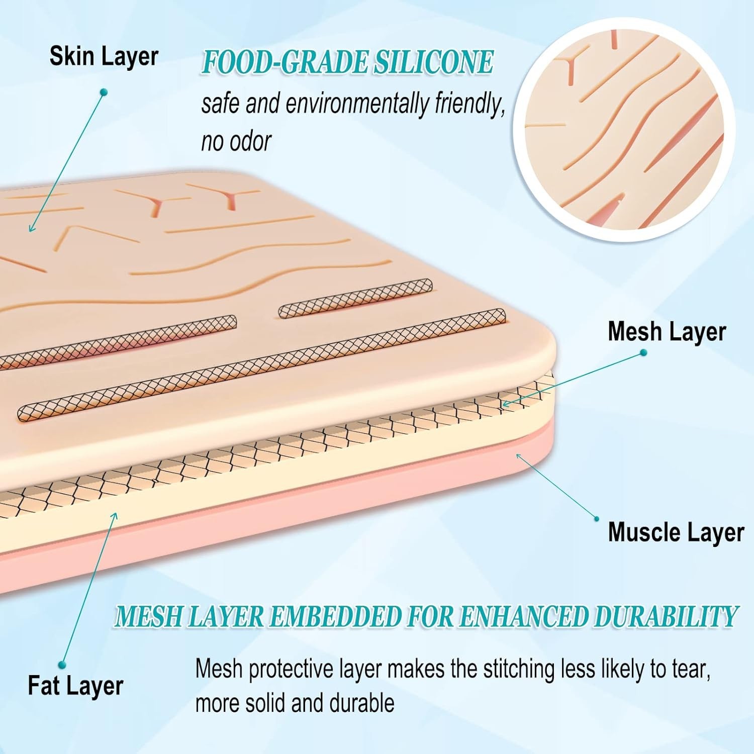 Comprehensive Suture Practice Kit with 14 Realistic Wounds for Medical Students