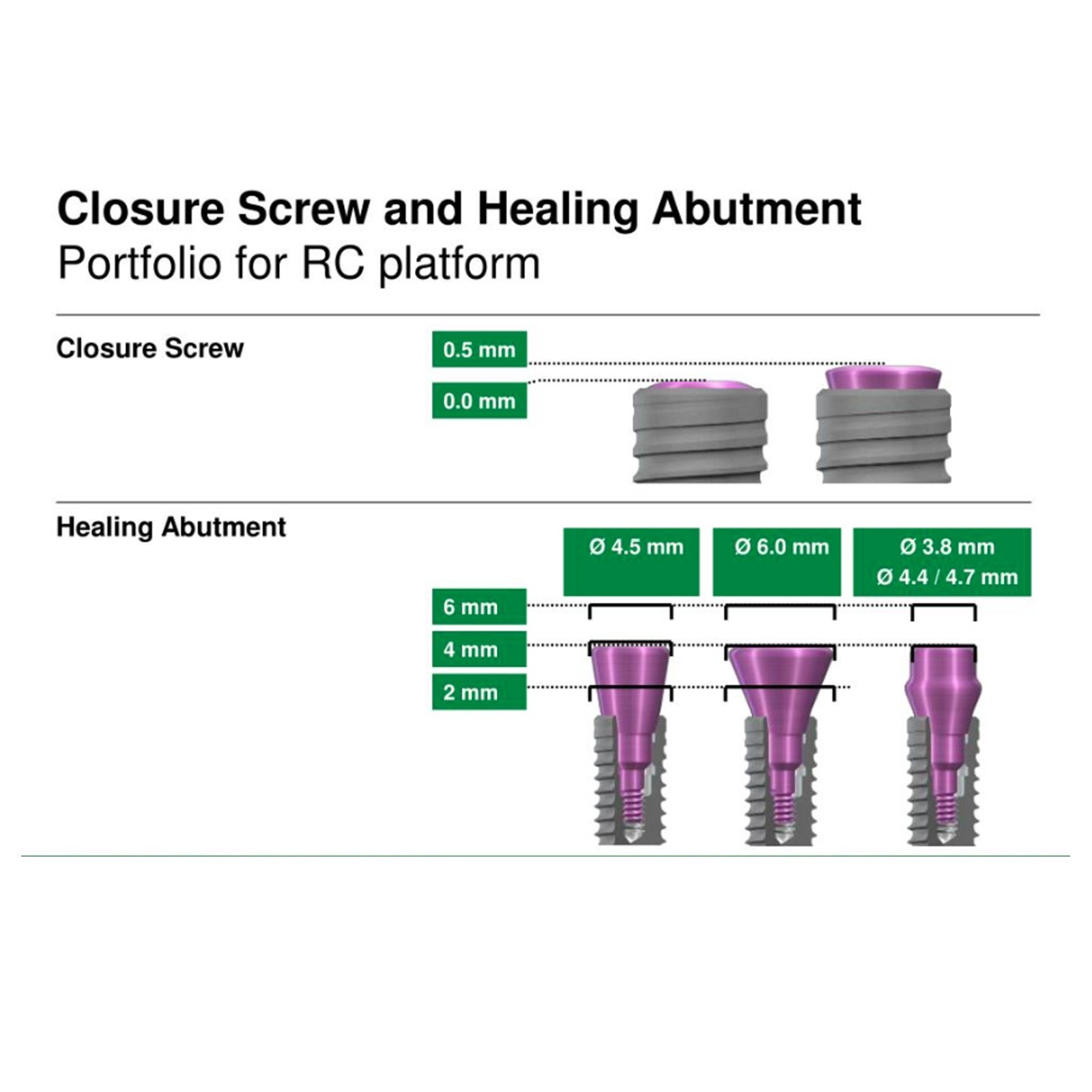 5Pcs US Dental Healing Abutment Closure Screw Fit Straumann ITI NC RC B0ne Level