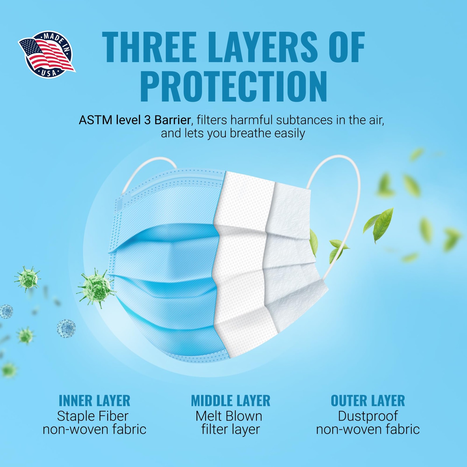 3‑Layer Masks – Individually Wrapped – 100 pack – Cleanroom Manufactured – Br…
