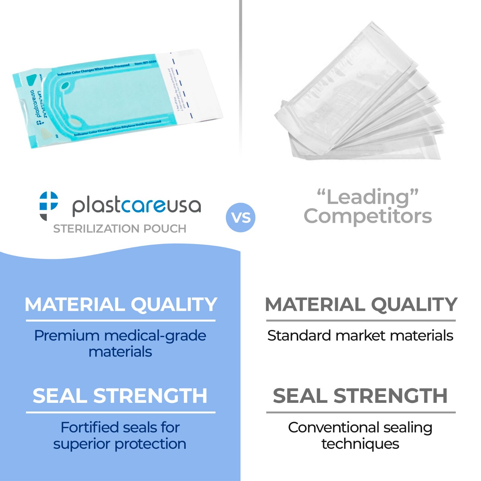 2 X Self-Sealing Sterilization Pouch, 2.25″ x 4″, Paper/Blue Film (Box of 400)