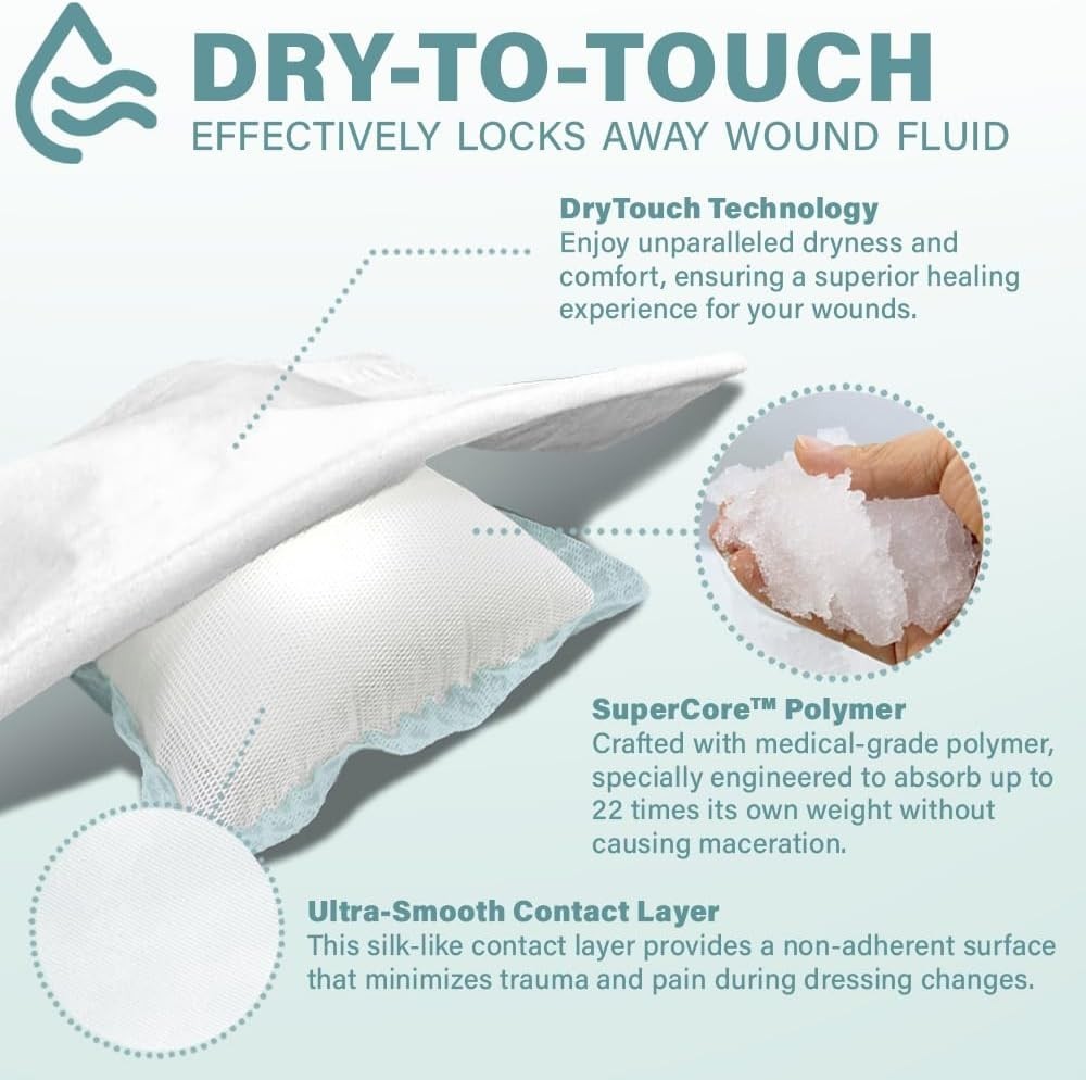 EVERLIT Super Absorbent Dressing for Wound Care | Nonstick 4″ x 4