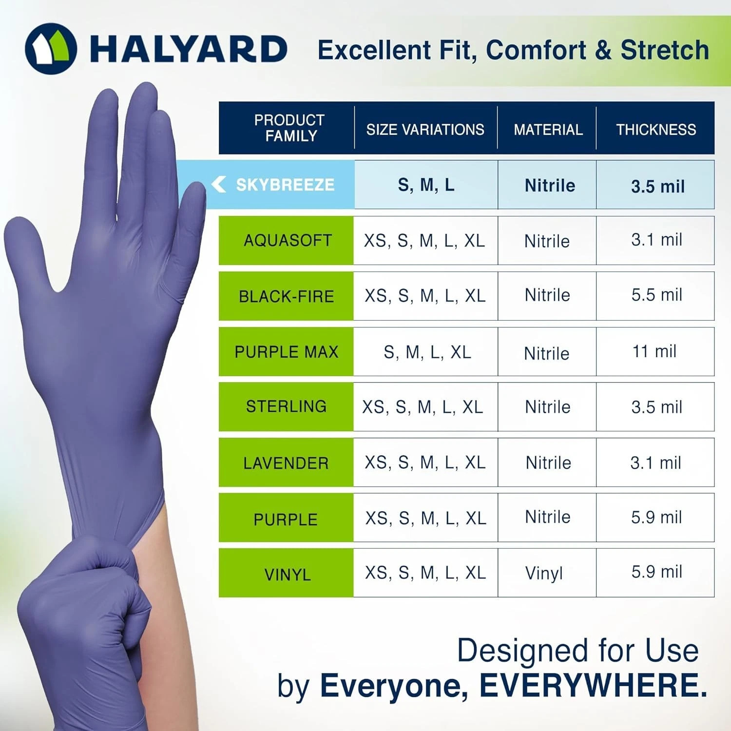 10 Boxes – Halyard SkyBreeze Powder Free Nitrile Exam Gloves Sizes: S, M, L, XL
