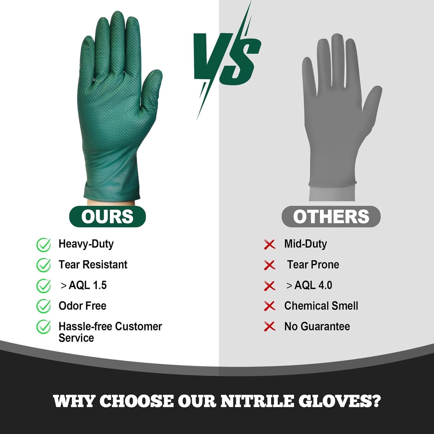 Heavy Duty Nitrile Gloves, 6 Mil Dark Green, 100 Pack for Mechanics – Latex Free