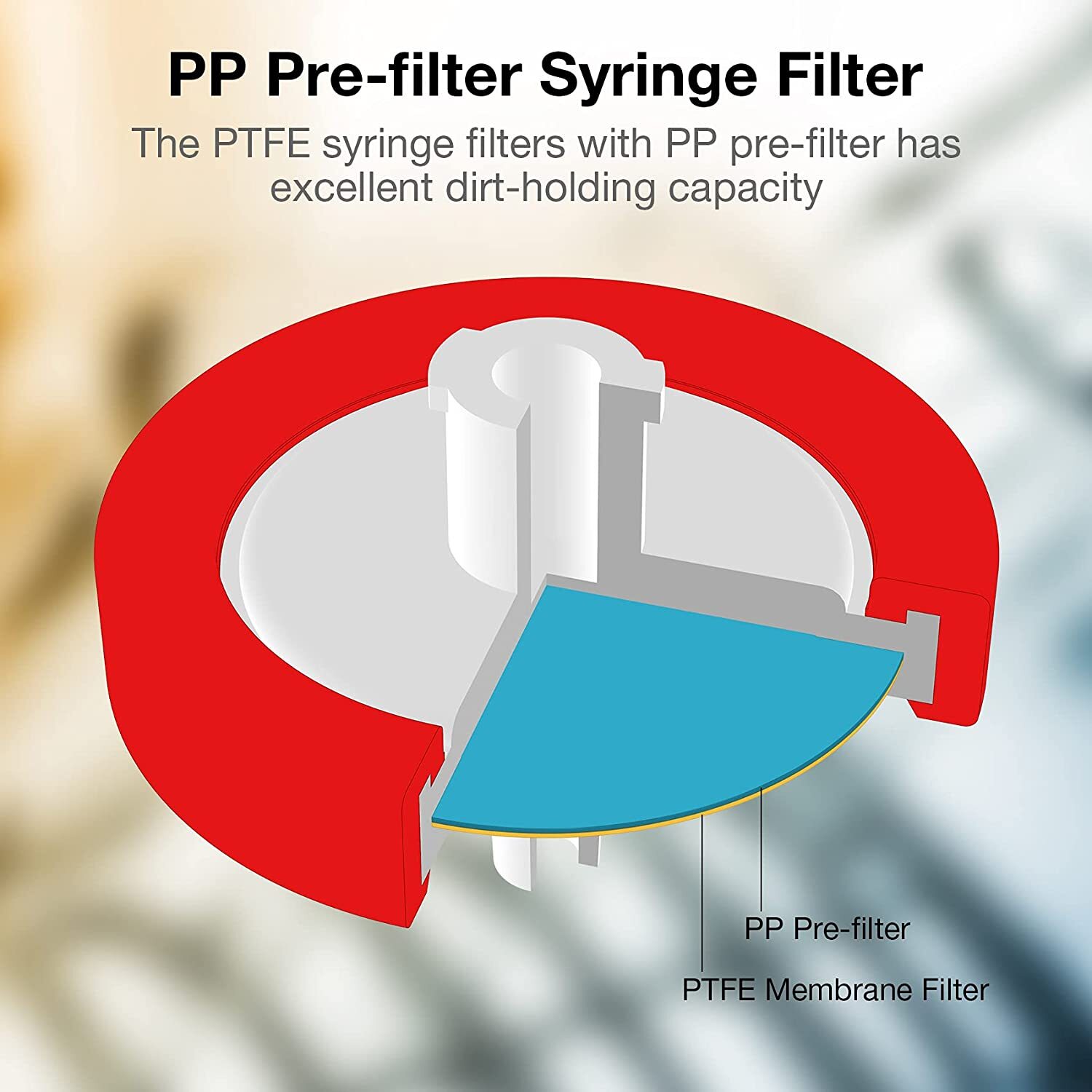 1000- Lab PTFE Needle Filter 13mm / 25mm Hydrophobic Hydrophilic Syringe Filters