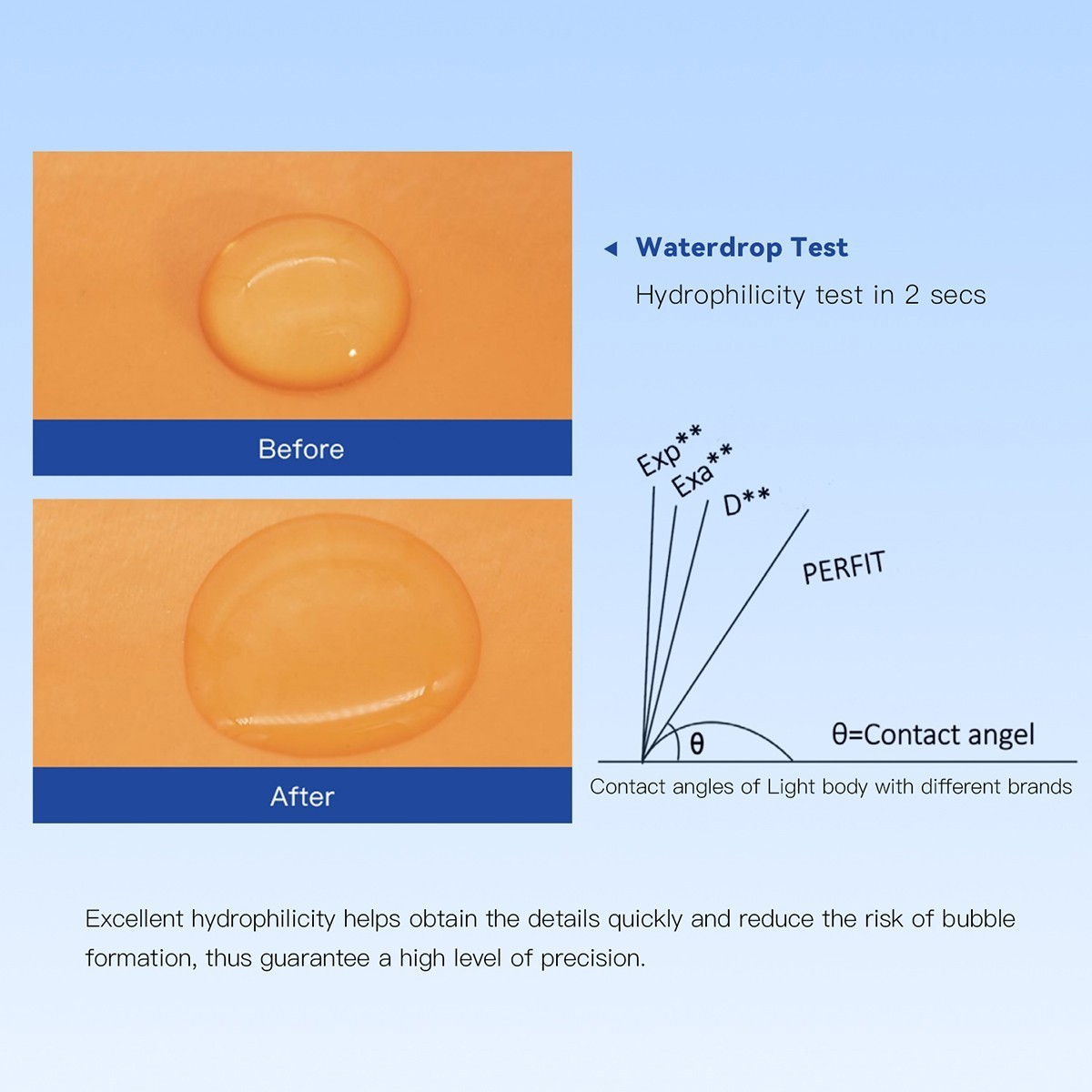 Dental Elastomeric Impression Putty Fast / Regular Set Soft Silicone Material