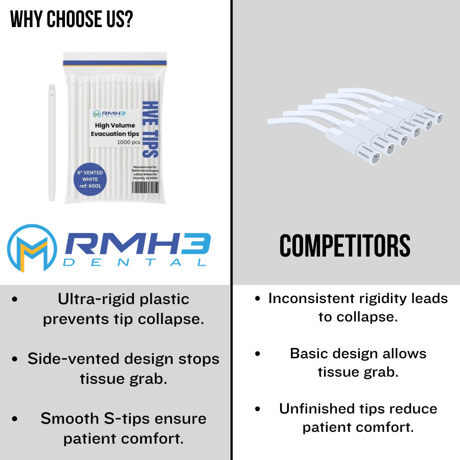 RMH3 High Volume Evacuation Tips,White,100/Pk