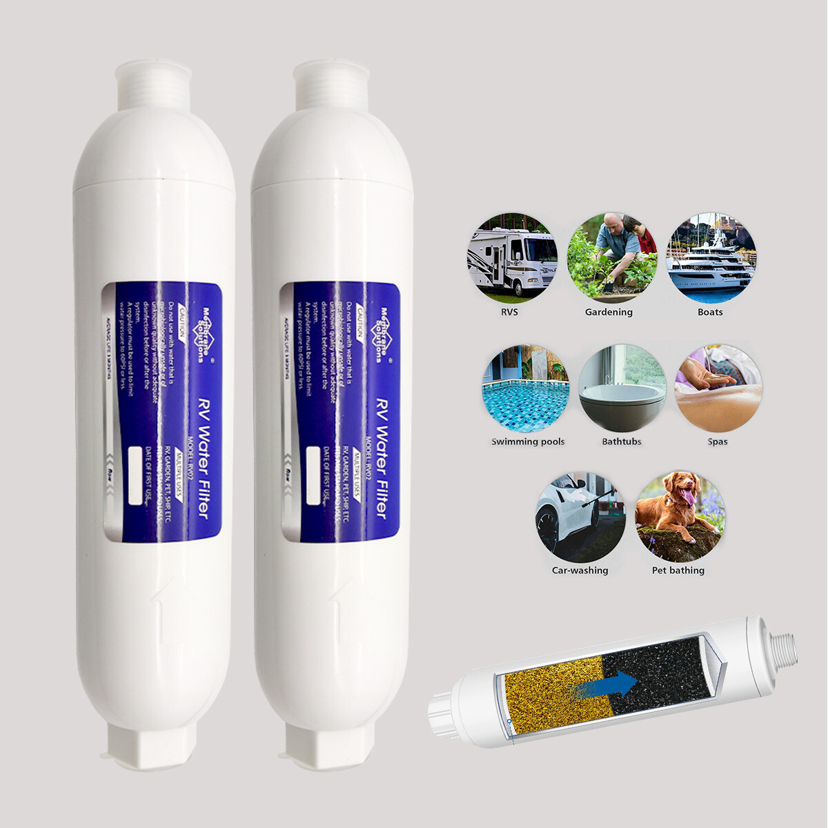 RV Water Filter,Inline Water Filter Reduce Chlorine,Bad Taste,For Motorhome,2PCS