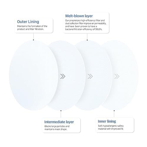 White Small 50 Pack KF94 Individual Packaged 4Layer Filter Breathable with So…