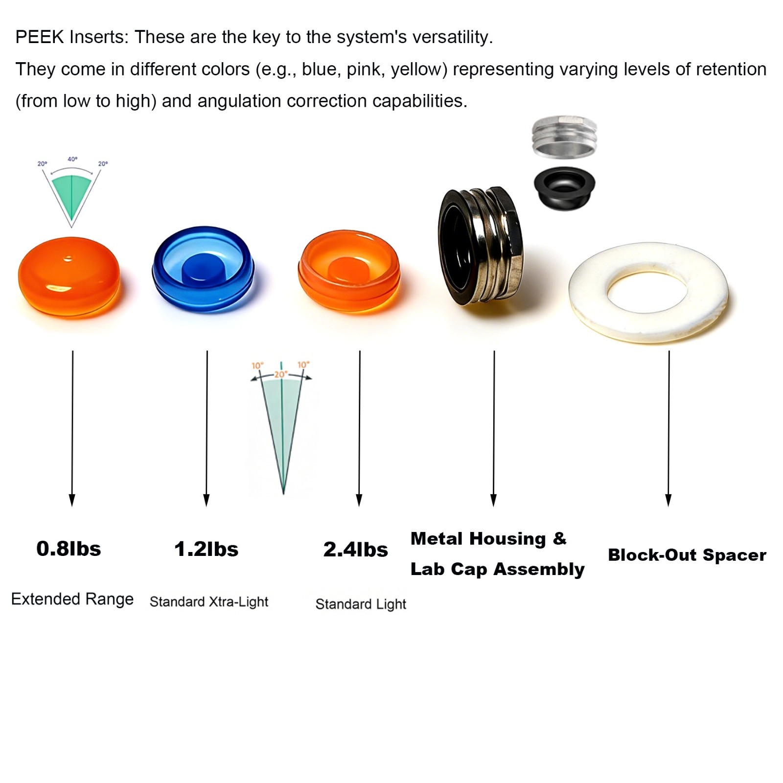 US Implant Replace Standard Male Inserts Fit ZEST Locator Legacy Dental Abutment