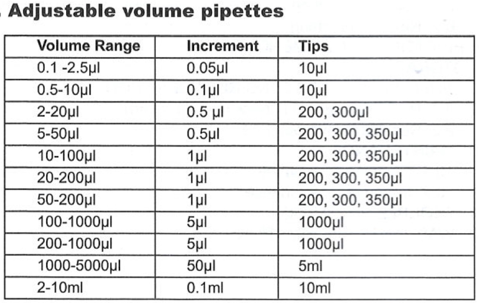 121°C Autoclavable Digital Micro Pipette, Single Channel Adjustable 10-100 uL