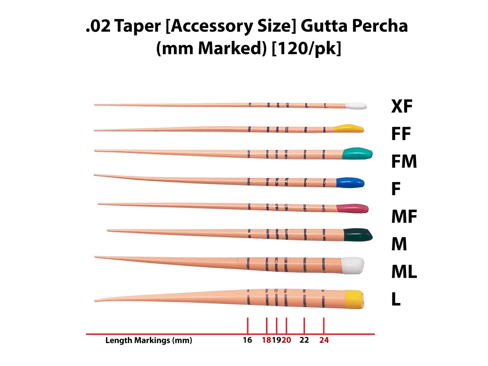 Dental MM Marked Gutta Percha Points Endodontic Product 100/Pk Accessory Sizes